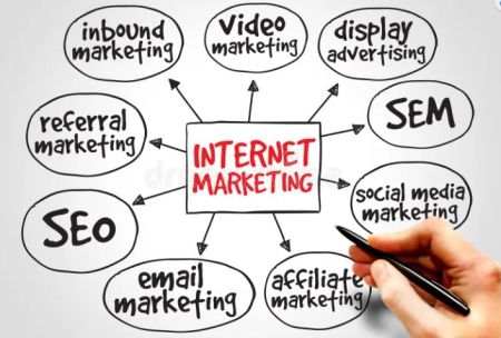 Hit Your Target Market